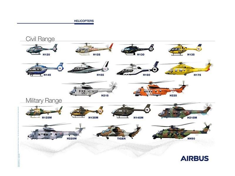 【Airbus Helicopters Family Poster】 エアバス ヘリコプター ポスター