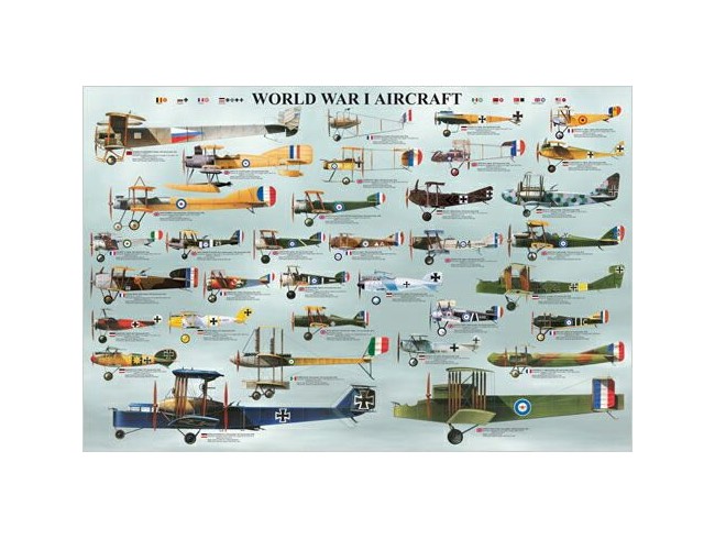 【Aviation History】 WWI Aircraft ポスター